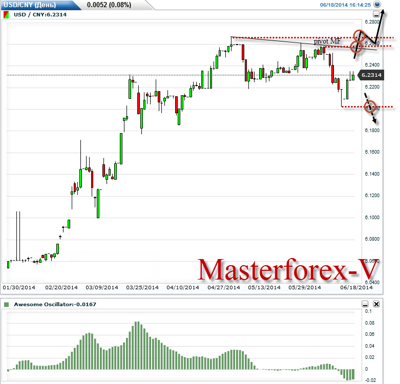 http://www.masterforex-v.org/system/user_files/Images/2014-06/2106/cny4.jpg