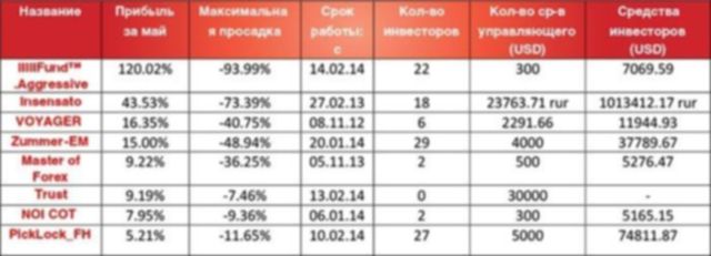 Форекс-брокер FIBO Group