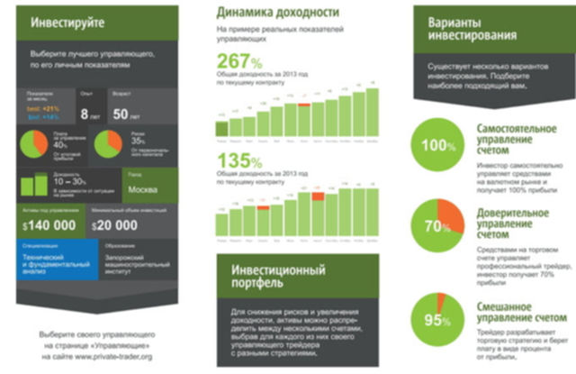 Форекс-брокер PROFIT Group