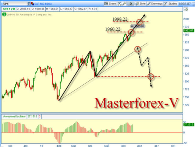 индекс S&P 500
