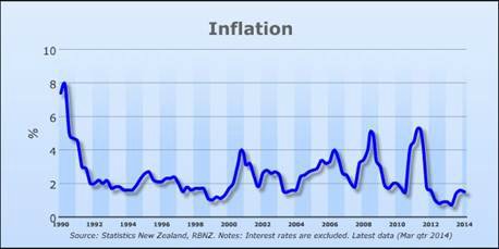 Инфляция