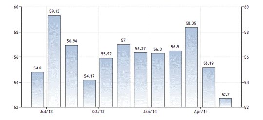 Индекс производственной активности PMI 