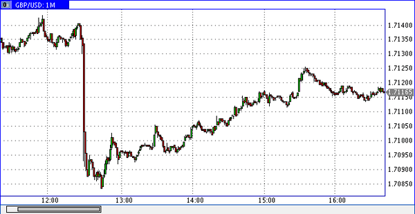 Курс фунта к доллару за 100 лет. Курс GBP USD. Курс фунта к доллару в 2006 году. Курс фунта в 60 годы. Курс фунта черный рынок