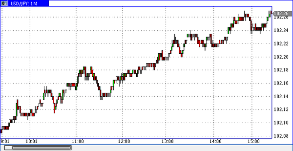 Форум usd