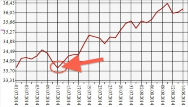 PROFIT Group