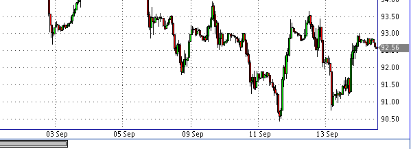 фьючерс нефти