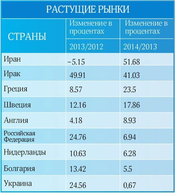 Турция сколько проживает