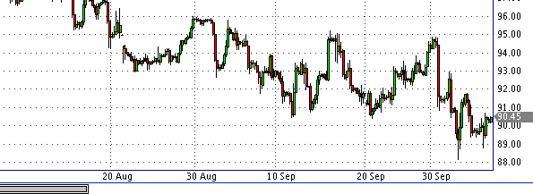 фьючерс нефти