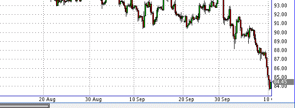 фьючерс нефти