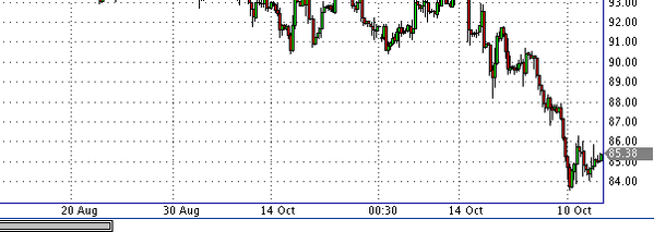 фьючерс нефти
