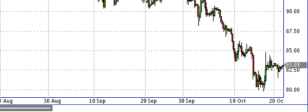 фьючерс нефти