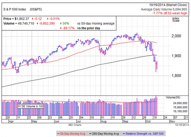 S&P500