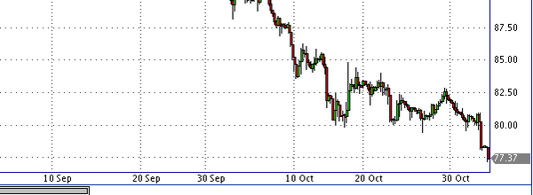 фьючерс нефти