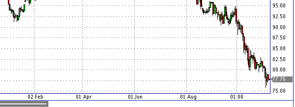 фьючерс нефти