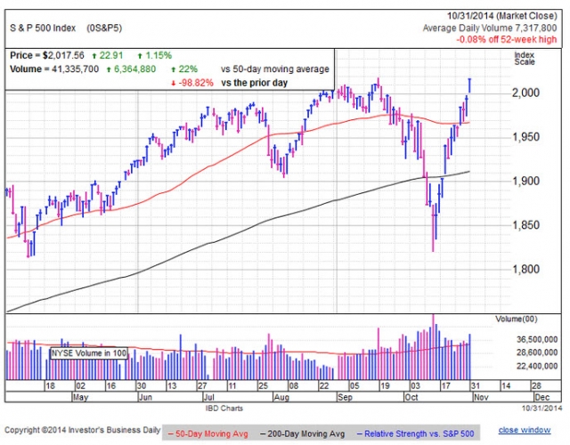 индекс S&P500