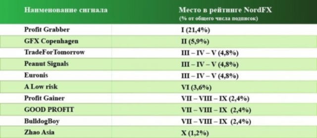наиболее популярные торговые сигналы за октябрь 