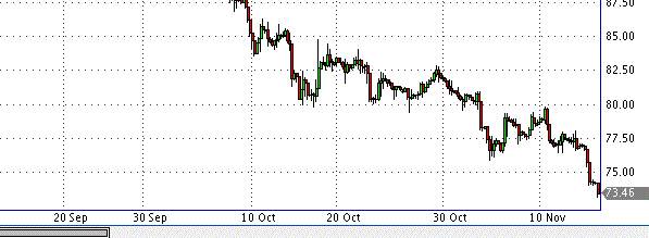 фьючерс нефти