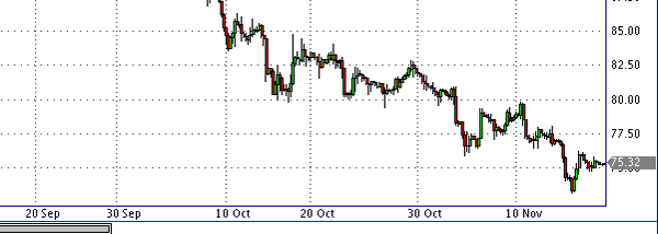 фьючерс нефти