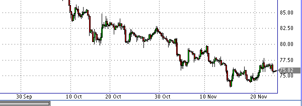 фьючерс нефти