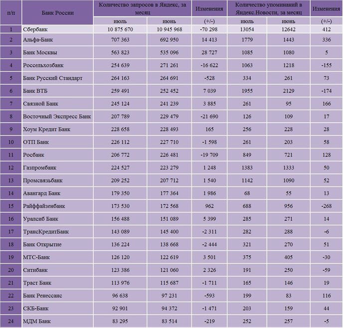 Банки рф количество. Список банков России. Название банков в России список. Банки России список. Какие банки есть список.