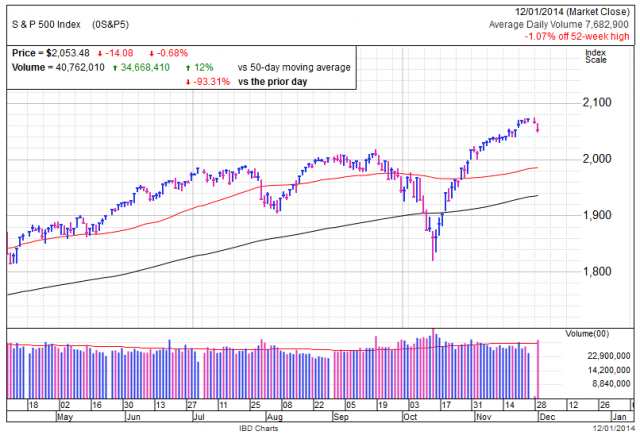 S&P500