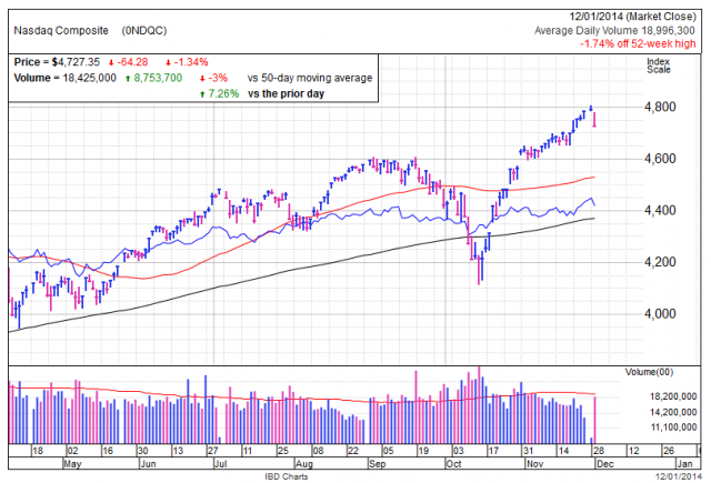 Nasdaq