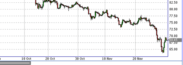 фьючерс нефти