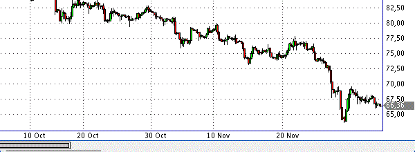 фьючерс нефти