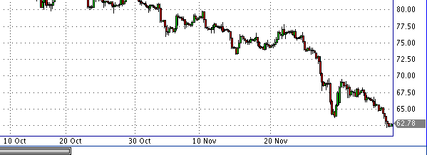 фьючерс нефти