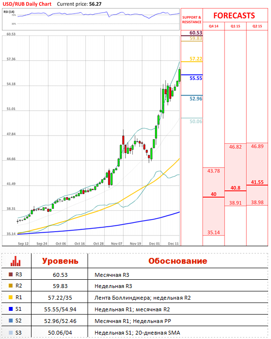 курс рубля