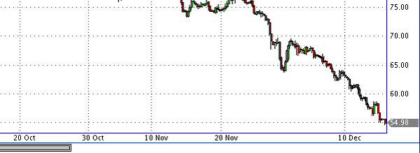 фьючерс нефти