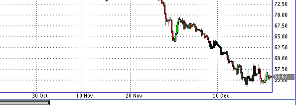 фьючерс нефти