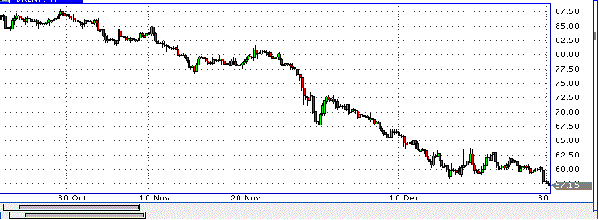 фьючерс нефти