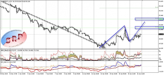 нефть Brent