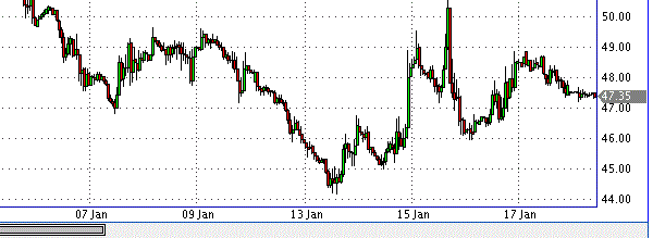 фьючерс нефти