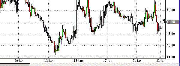 фьючерс нефти