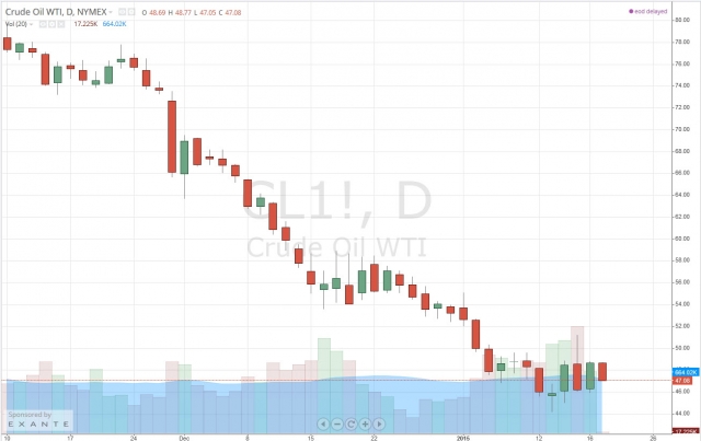 фьючерс нефти