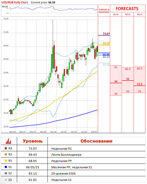 курс рубля