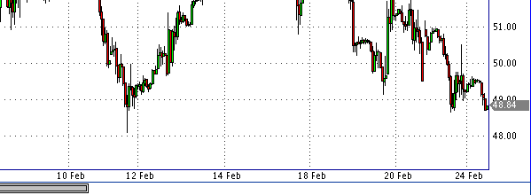 фьючерс нефти