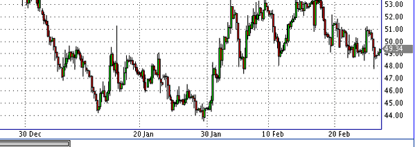 фьючерс нефти