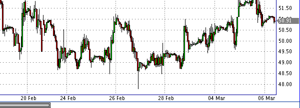 фьючерс нефти