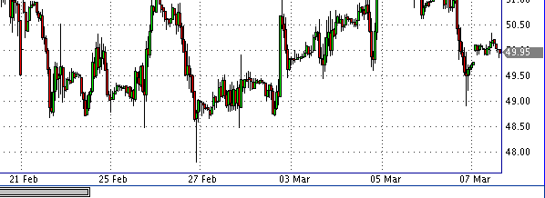 фьючерс нефти