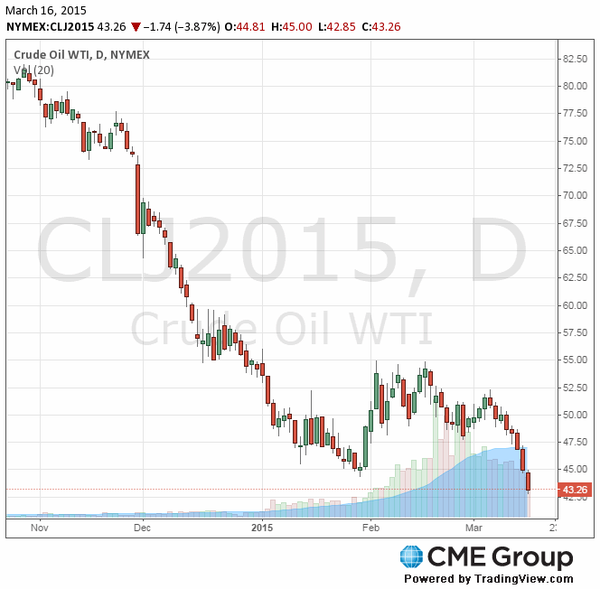 фьючерс нефти