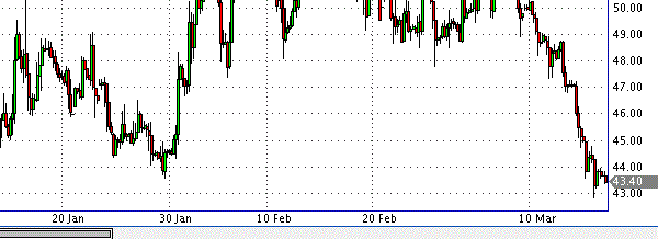 фьючерс нефти