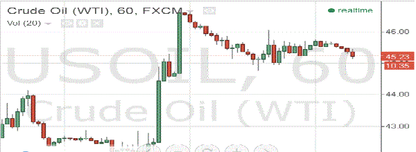 фьючерс нефти