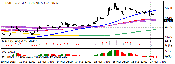 нефть спот