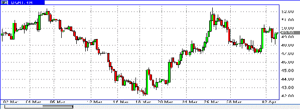 нефть спот