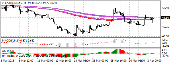 нефть спот