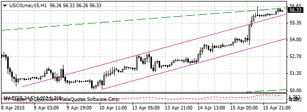 нефть спот