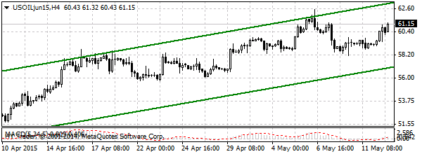 нефть спот